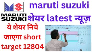 maruti suzuki share latest news today | maruti suzuki share news today | maruti suzuki share news