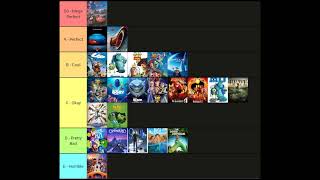 My Pixar Movie Tier List (My Birthday Countdown) #11