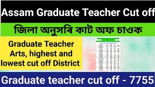 Assam Graduate Teacher Recruitment cut off/District wise cut off Graduate Teacher Arts 2023 Assam/