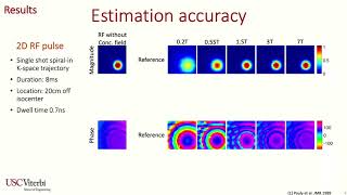 Ziwei Zhao | Multidimensional RF Pulse Design with Known Spatial Encoding Imperfections