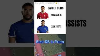 Best in prem #football #trending