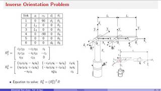 Inverse Kinematics : Kinematic Decoupling [ Part 3 ]