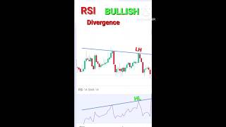 RSI TYPE of DIVERGENCE || Bullish and Bearish explain in 50s second #trading #stockmarket #stockmark