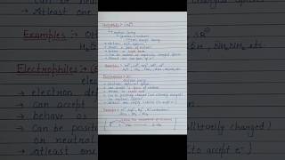 Nucleophile|Electrophiles|Bond fission|Chemistry for NEET JEE IIT JAM HTET STET EXAMS