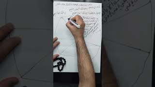 طلسم بسیار قدرتمند و قوی. ساخته خودم سه سال پیش