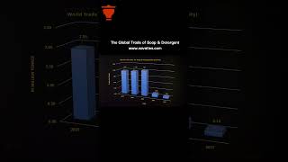 International Market of Soap & Detergent