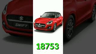 Top 5 cars in April 2023. #youtubeshorts #trending #viral #viralreels #viralvideo #maruti #tata