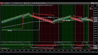 Night Copper Strategy