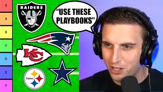 Tier Ranking Every Playbook in Madden!