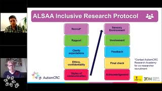 Inclusive research protocol and its application to a loneliness study - Adulthood Webinar 2019