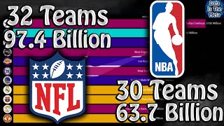 Top 10 Most Valuable Sports Teams (2003-2020)