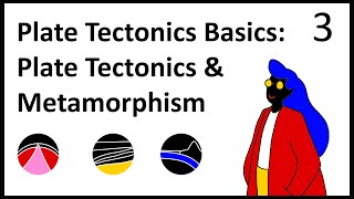 Plate Tectonics Basics 3: Plate Tectonics and Metamorphism