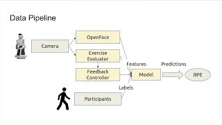 Multi-modal Fusion for Estimating Fatigue in Exercise Participants | Kangqi Ni