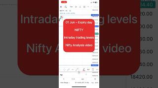 1 Jun expiry day Nifty analysis video | Nifty prediction | #ytshorts #niftyanalysis #niftytrading