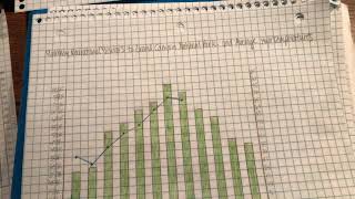 Another Way to Create A Dual Axis Chart