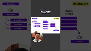 Understanding GenAI: Multi Query Explained
