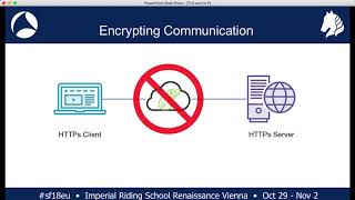 SF18EU - 15 TLS 1.2/1.3 and Data Loss Prevention (Ross Bagurdes)