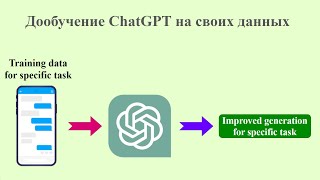 Как дообучить ChatGPT на своих данных?