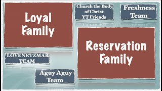 New Outro of the Reservation Family #FUNtasticLifeOfPinoy