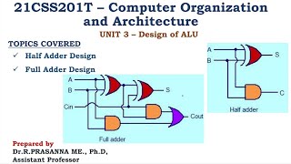 Half Adder & Full Adder Design - Computer Architecture & Digital Electronics