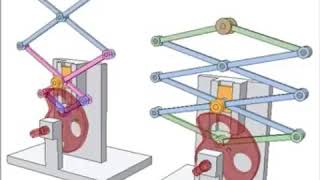 Scissor Mechanism