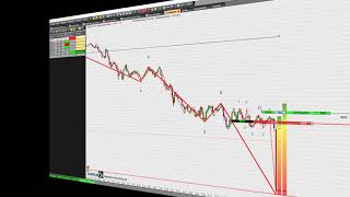 GBP/USD/Intraday Handel/ Cable