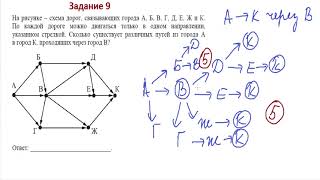 Задание 9 ОГЭ информатика 2020