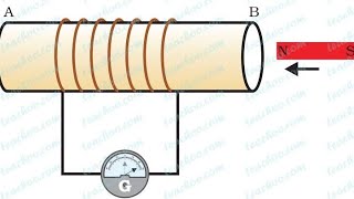 13.8 activity electromagnetism using single coil 10th cbse ncert Science text book