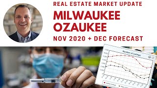 November 2020 Real Estate Market Update (Milwaukee, Ozaukee)