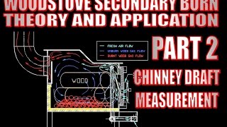 Wood stove with secondary burn. Chimney draft measurement, part 2