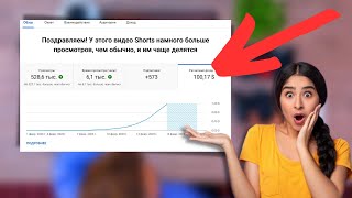 Сколько РЕАЛЬНО можно заработать на YouTube SHORTS?