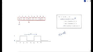 3234. Count the Number of Substrings With Dominant Ones | Weekly Leetcode 408