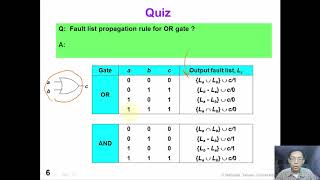 5 3 FaultSim Deductive