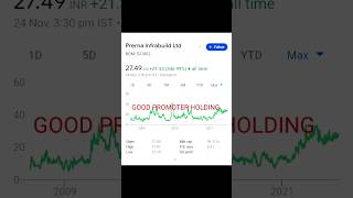 BEST PENNY STOCK WITH GOOD PROMOTER HOLDING #penny #pennystock #bankniftyintradaytradingstrategy