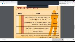 תקשורת מקרבת בקורס תקשורת בינאישית- המכללה האקדמית לחינוך ע"ש קיי