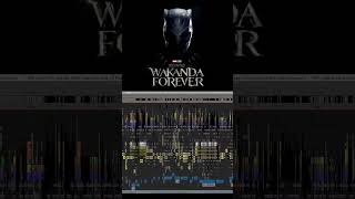 🎞️ #TimelineTuesday — Black Panther: Wakanda Forever via @avid