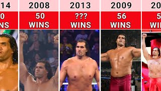 WWE The Great Khali Wins And Losses Record (2000-2018)