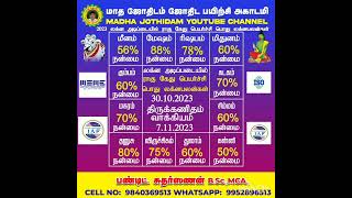 MADHAJOTHIDAM 2023 RAGU KETU TRANSIT PREDICATION PEYARICHI