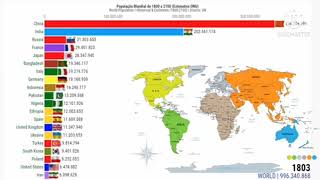 population of world since 1800-2100in HD