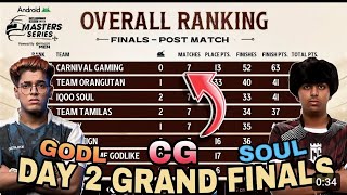 bgms point table| grand finale winner 🏆🏆| nodwin overall standing day3 grand finale