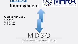 The Role of Medical Device Safety Officers (MDSO) in the UK - presented by Paul Lee