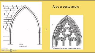 Il Gotico in architettura - pillole di Arte