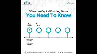 Unlock the World of Venture Capital: Essential Funding Terms Explained!