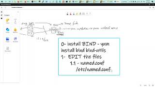 DNS - BIND SETUP to test Round Robin URL resolution