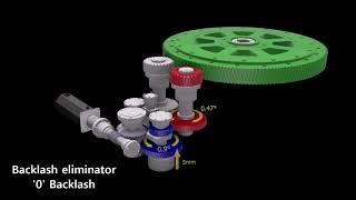 VT 2000 C axis structure comparison