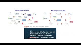 Modulo 4 1 CURRENT TRENDS IN PHARMA