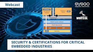 Security & Certifications for Critical Embedded Industries | SYSGO & wolfSSL