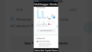 Best Multibagger Stocks To Buy Today In India 2022 • Cheaply Valued Stocks #shorts