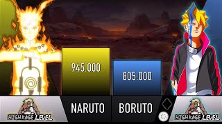 NARUTO VS BORUTO POWER LEVELS - AnimeScale