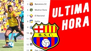 Ultimas noticias de Barcelona sc 🟡 Noticia de Barcelona sc